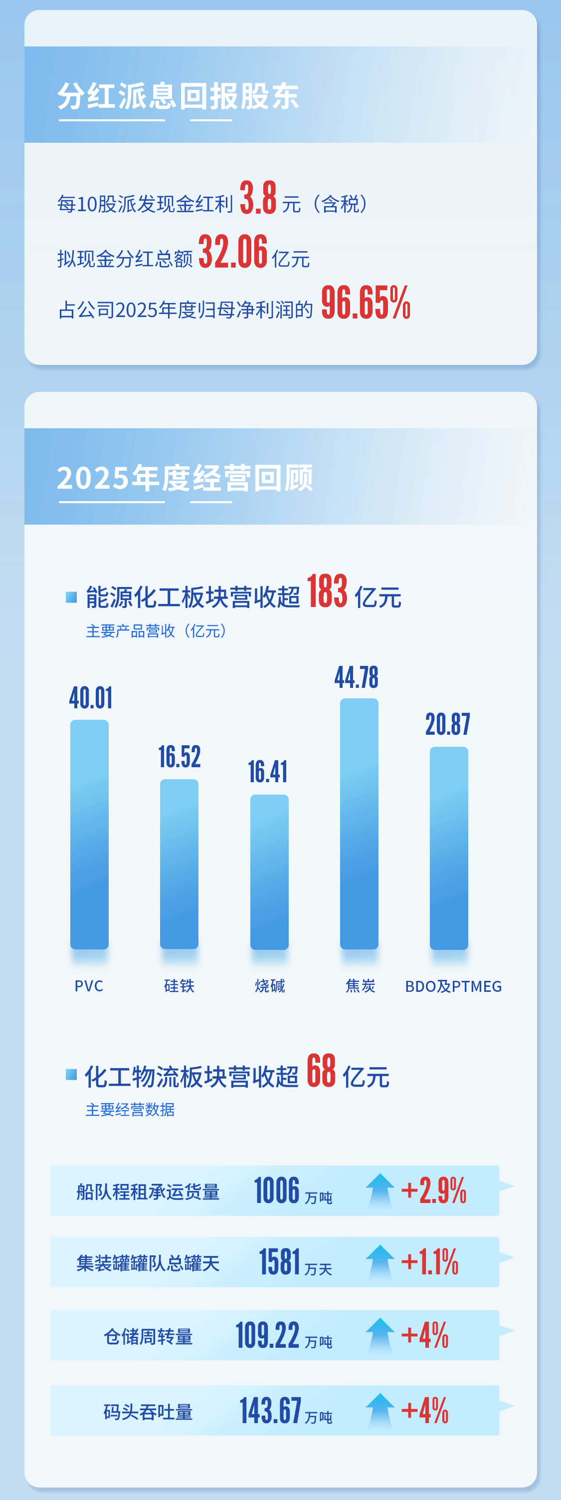EVO真人 – 沉浸式娱乐履历的终极进化